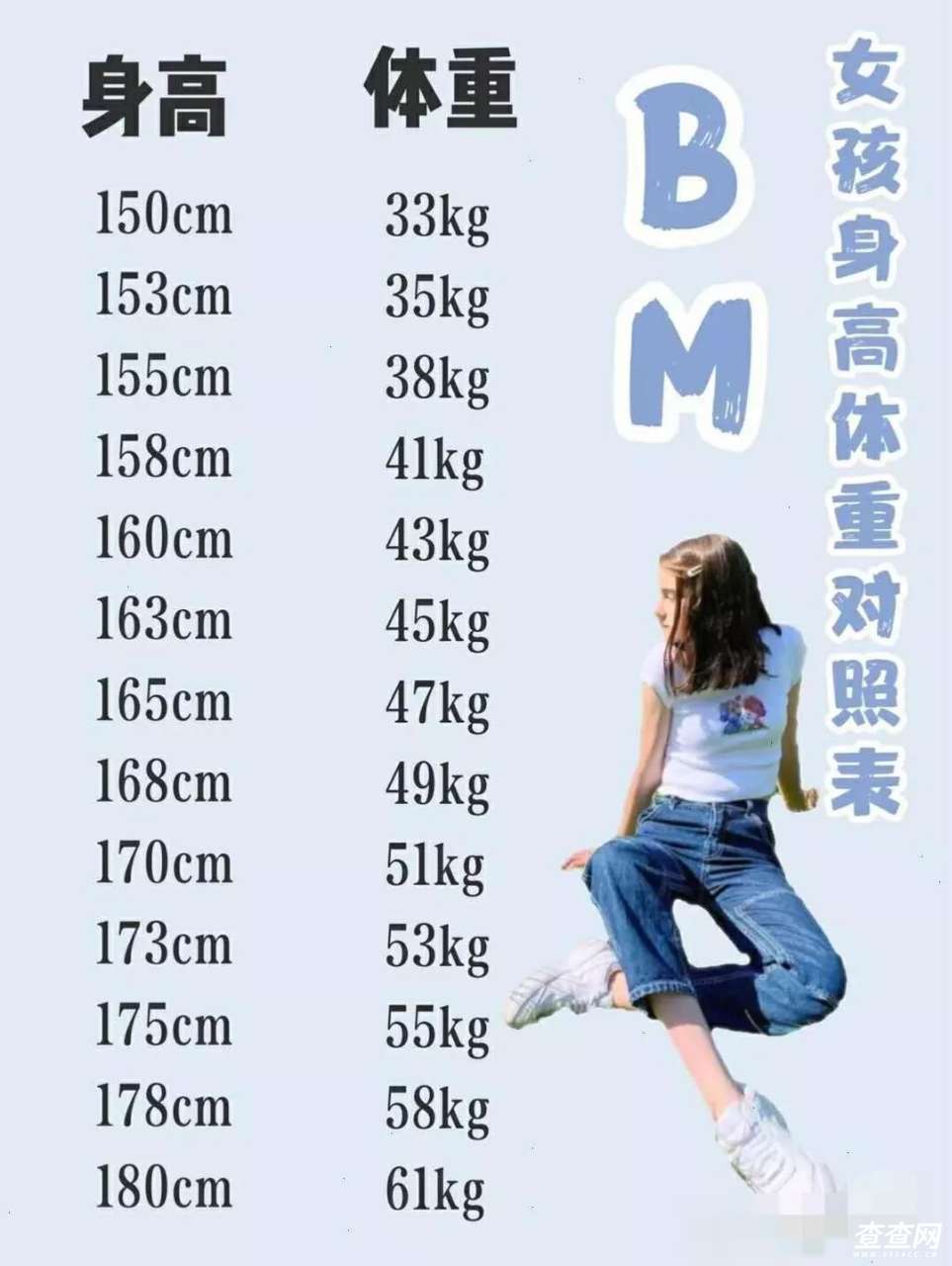 女生来回答,有没有达标呀