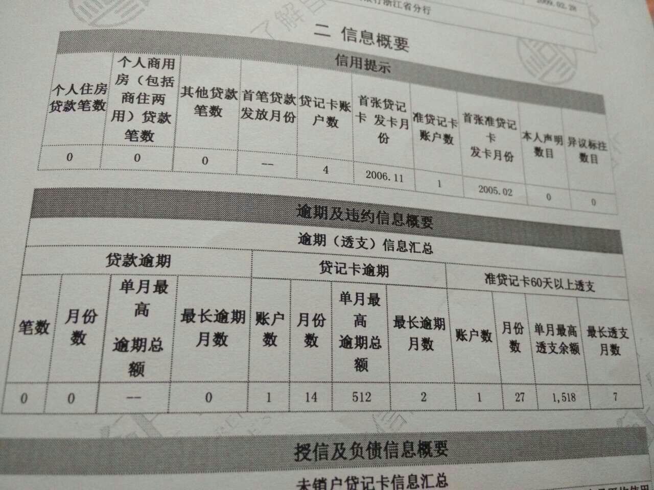 马上要贷款了,结果才知道自己的信用记录不良,像这种情况是不是不能