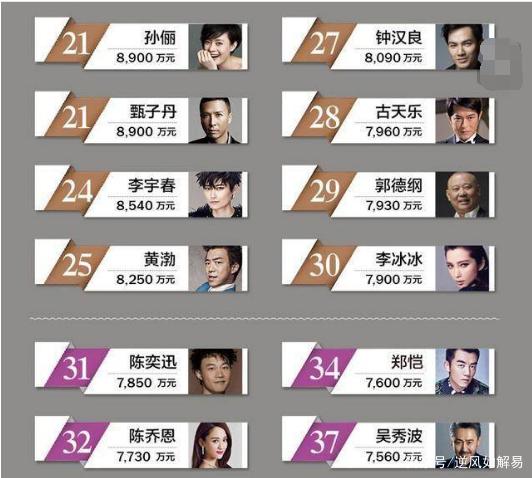 重磅!最严"限薪令"出炉,顶流片酬下滑,彻底和8千万说再见?