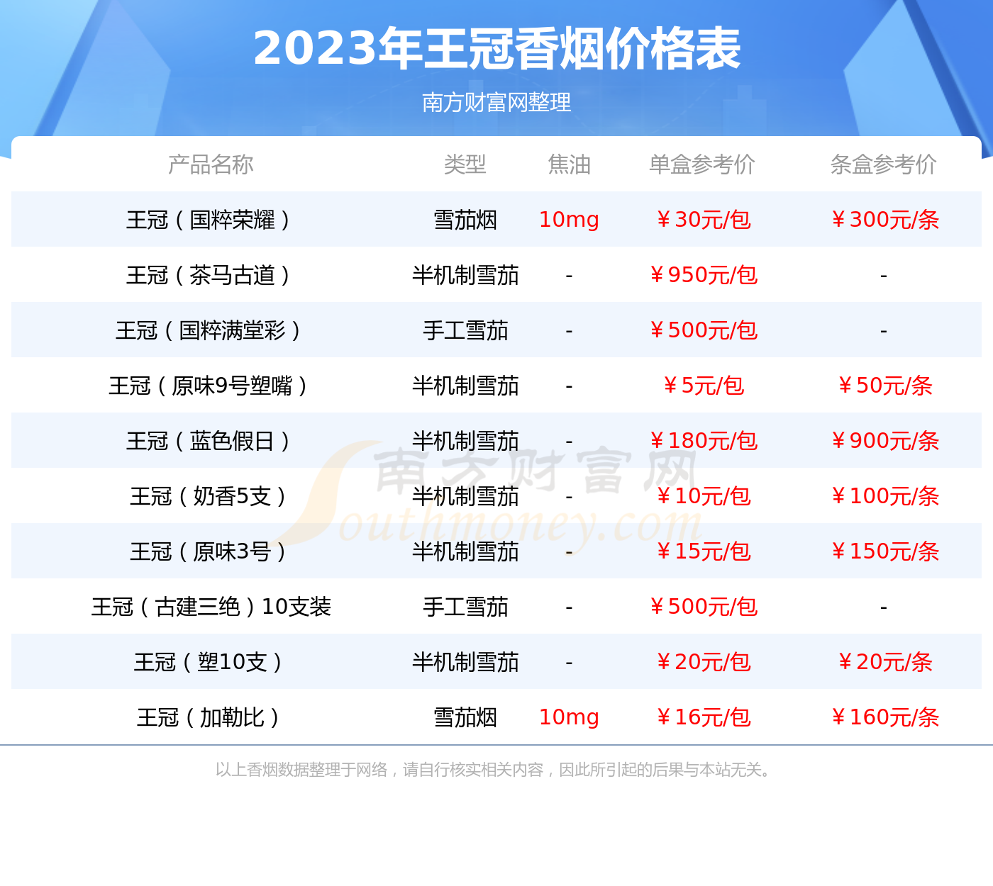 2023年王冠20支香烟价格表查询