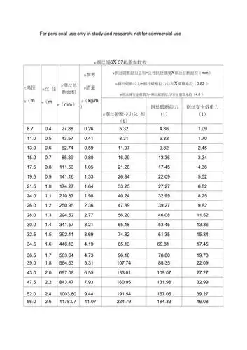 钢丝绳637起重参数表
