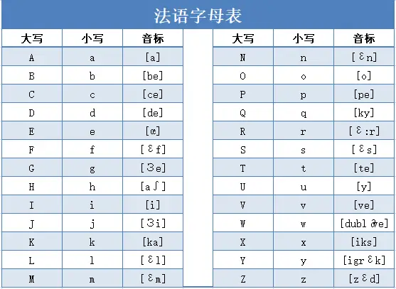 法语26个字母怎样拼写如何发音