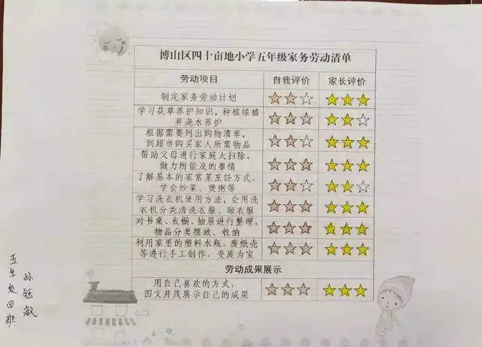 学做家务 我是劳动小达人-博山区四十亩地小学海燕中队孙钰淑