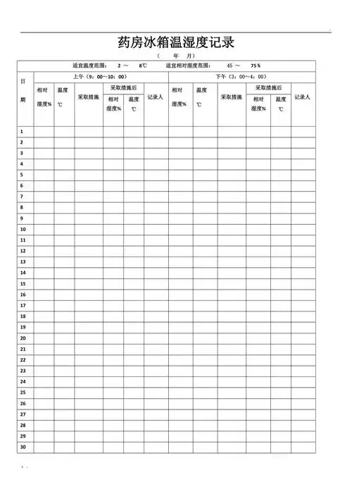药房温湿度表格