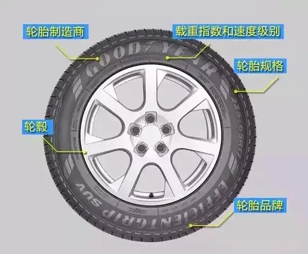 关于轮胎,这些东西你必须懂!