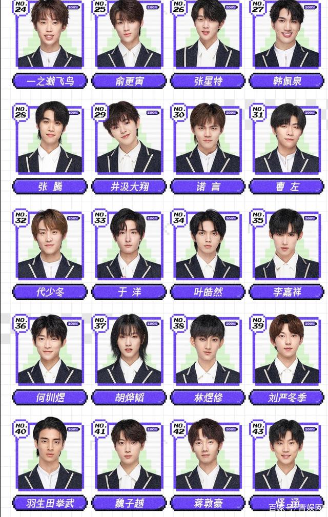 腾讯《创造营》,爱奇艺《青春有你》排名