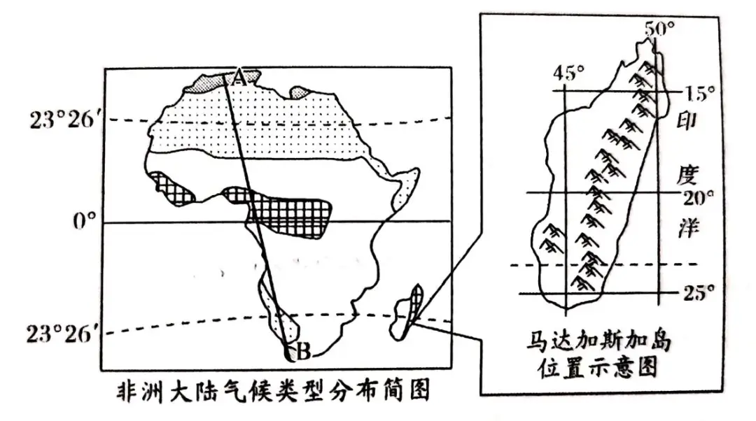 【地理观察】关于马达加斯加的地理考点,小伙伴们准备起来了!_气候