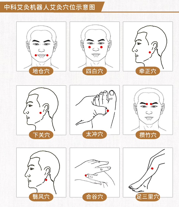 面瘫怎么办,中科艾灸有办法