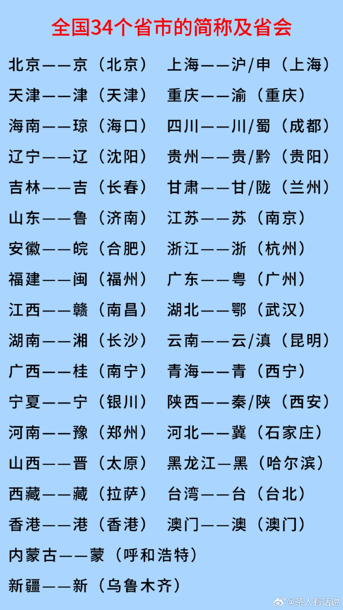 收集了全国34个省市的简称及省会,建议家长替孩子收藏保存起来,看看你