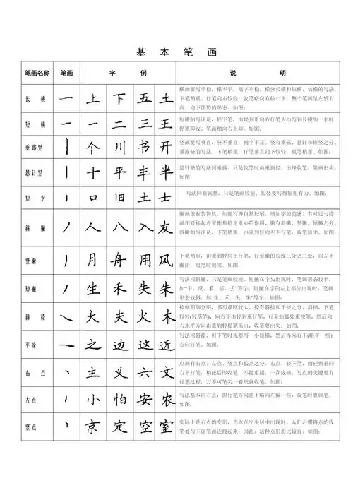 硬笔书法基本笔画