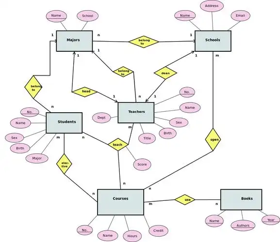 95518是哪个保险公司为车辆保险公司构建er图
