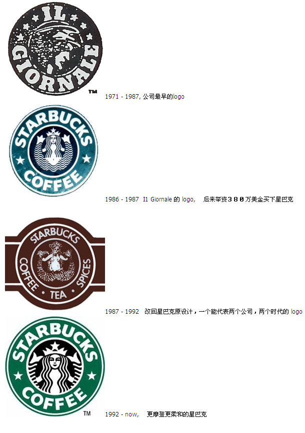 星巴克的logo有什么含义?