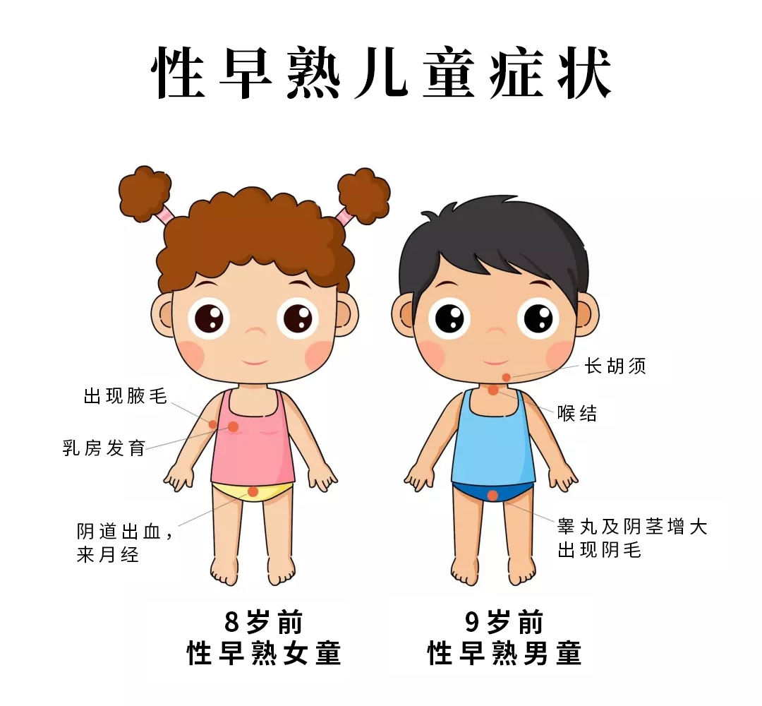 9岁女孩性早熟半年花十万打抑制针,性早熟对女性身心健康危害?