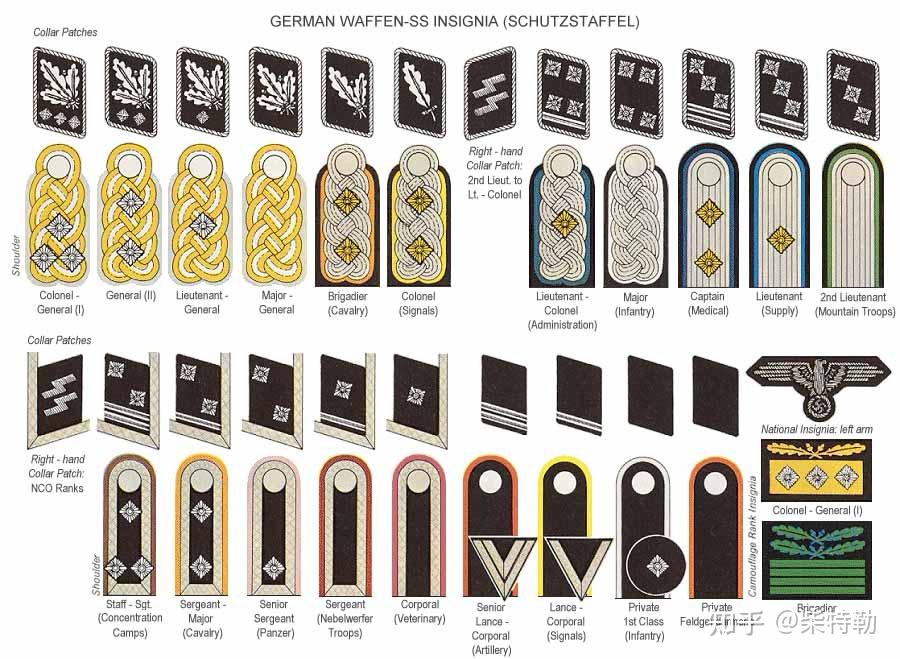 同时列举出德国国防军陆军的对应军衔作为对比