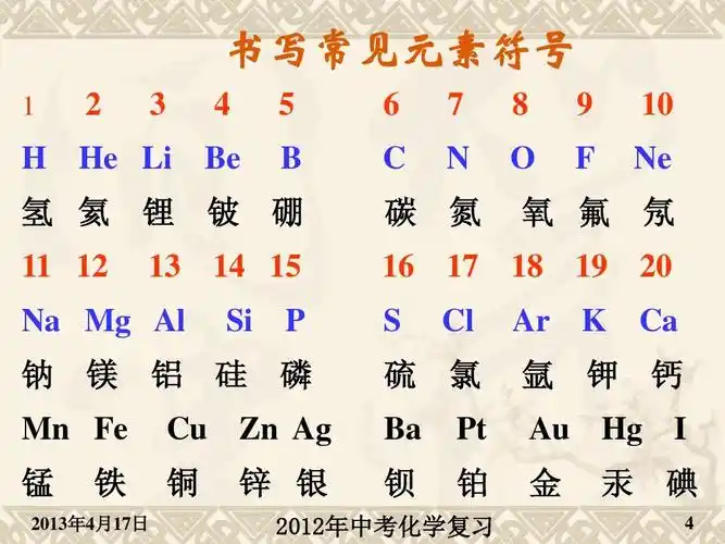 书写常见元素符号 1 2 3 4 5 b 6 c 7 n 8 o 9 f 10 ne h he li be 11