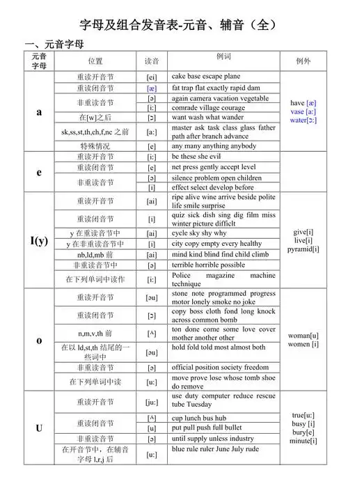 元音字母组合发音表很全格式处理