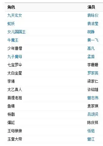 这部集齐了香港娱乐圈半壁江山的《西游记》 你还有印象?