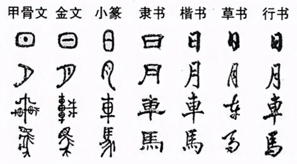 各种书体对比对于我们普通老百姓来说,对于书法作品的喜好,各有不同.