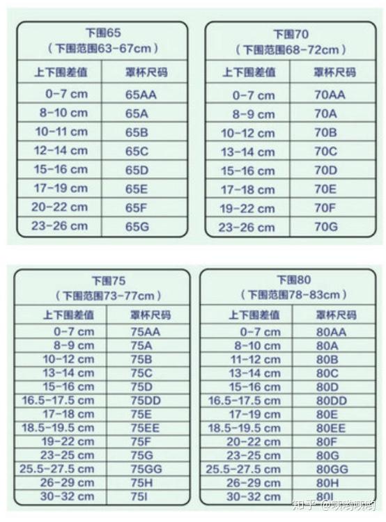 75b卖完了,我该买70b或80b吗? - 知乎
