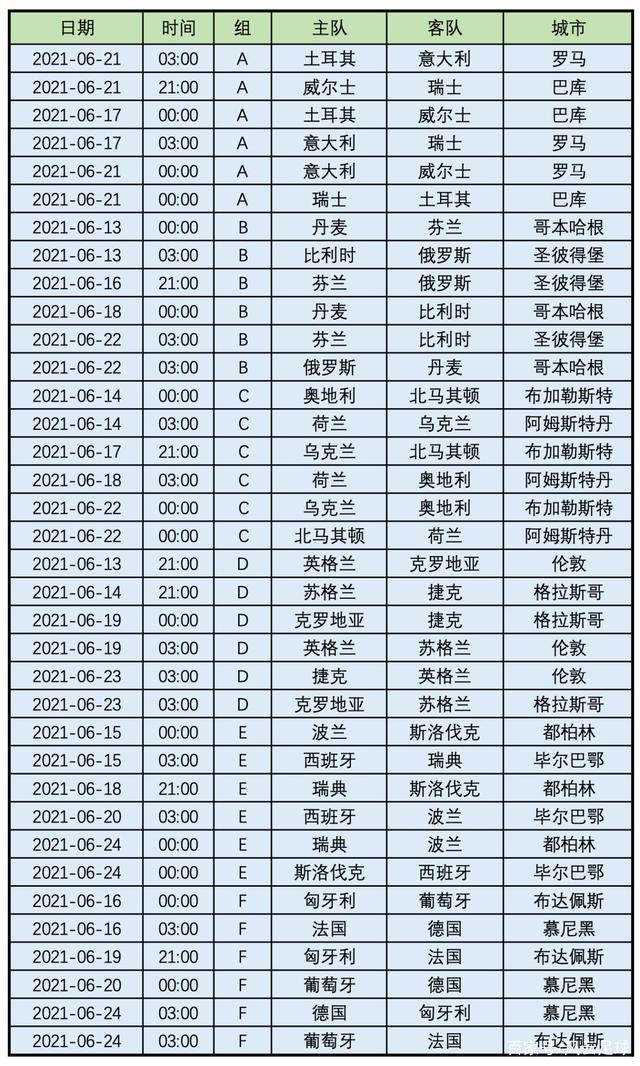 欧洲杯决赛圈赛程时间表