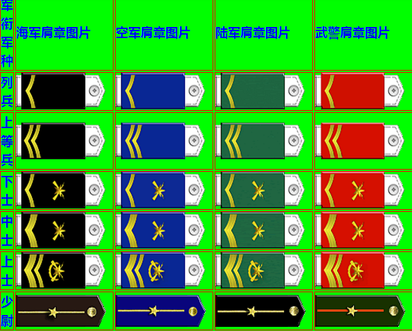 军训的教官是什么兵