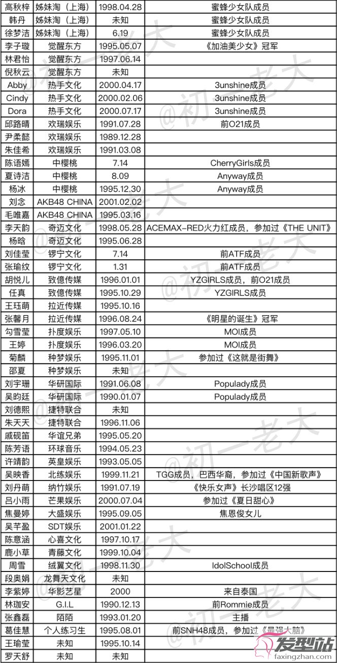 创造101选手名单大全 所有成员都在这里了