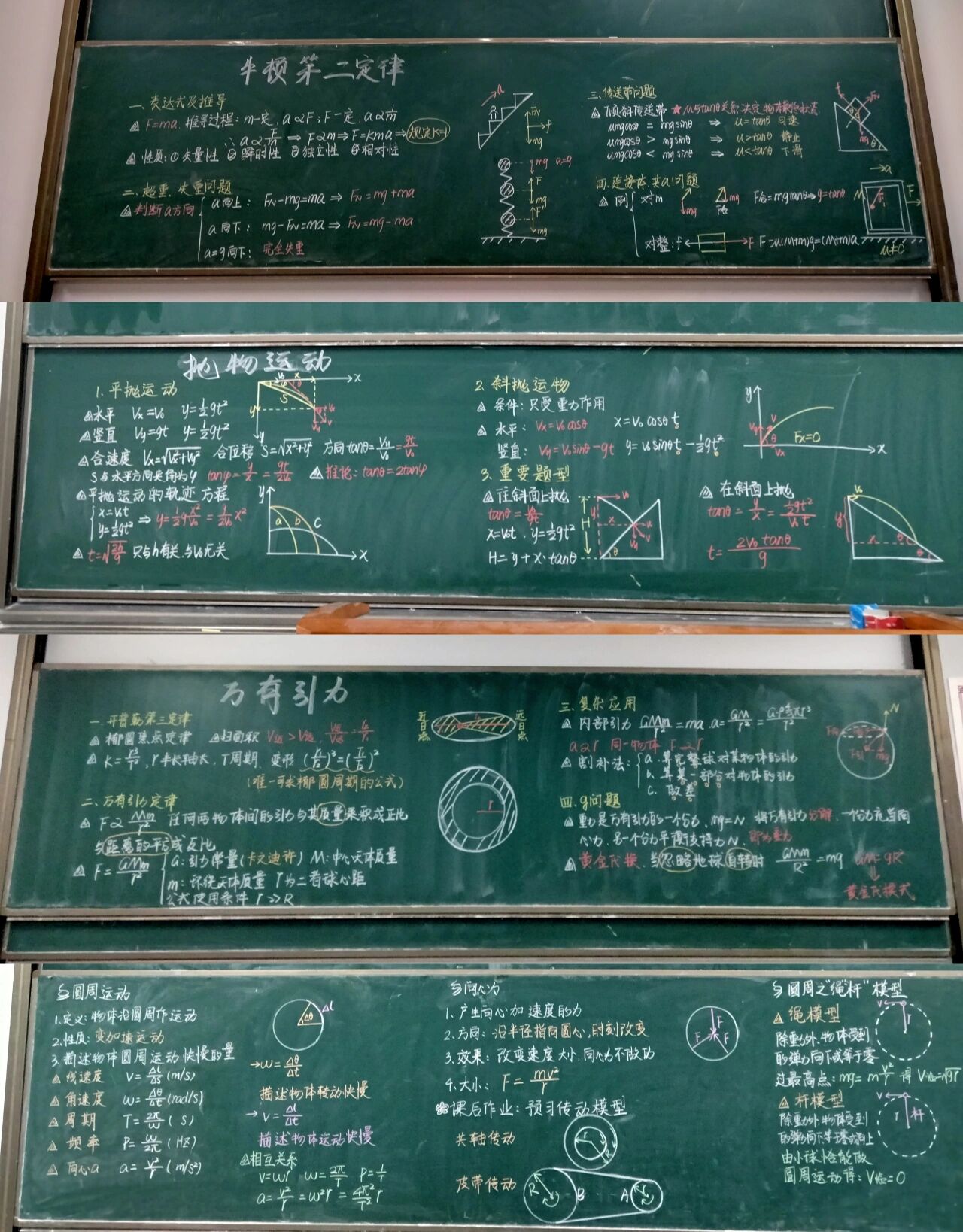 物理板书设计二等奖94 练了几天板书,比赛的时候10分钟写的有点快