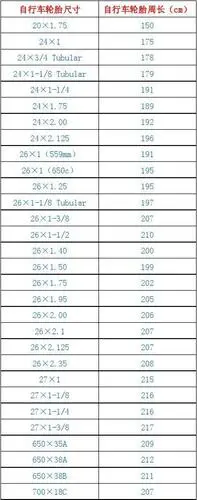 自行车轮胎尺寸与周长对照表