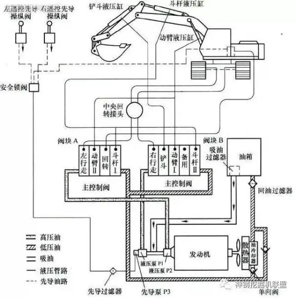 掌握挖掘机液压泵拆解安装步骤战胜故障顽疾