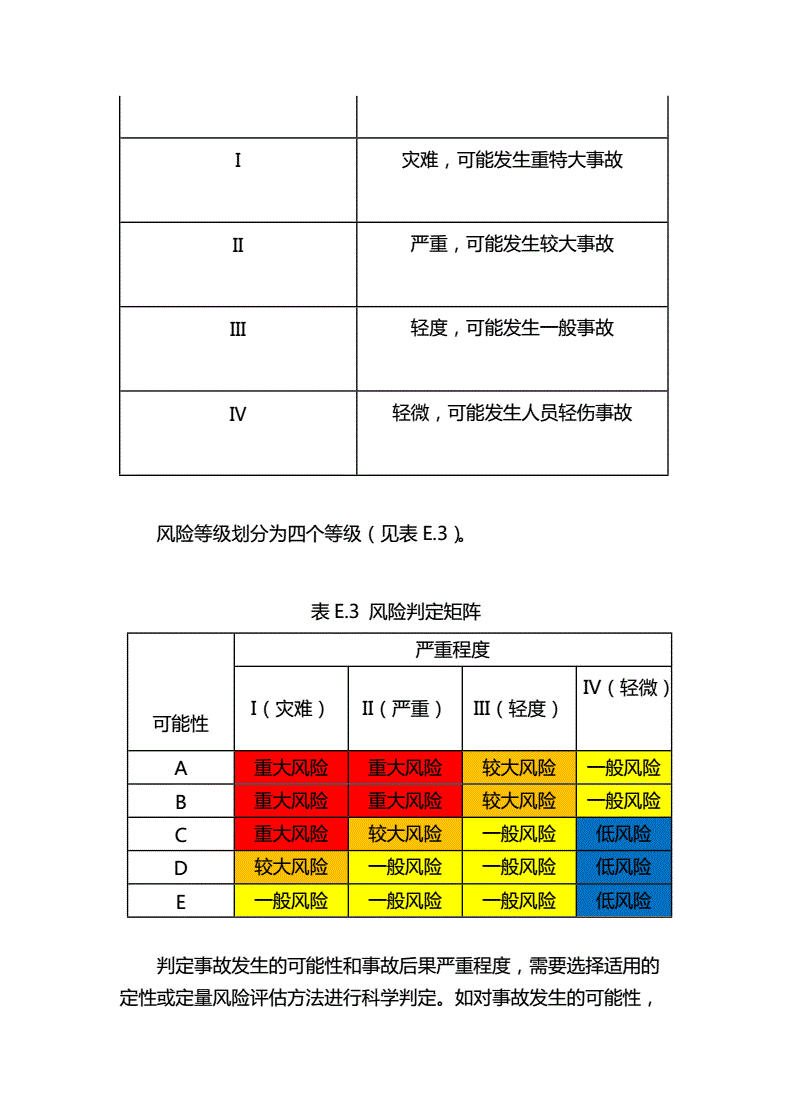 安全生产风险判定矩阵法docx3页