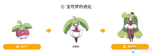 神奇宝贝甜竹竹简笔画