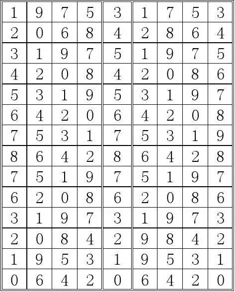 体彩排列三八卦