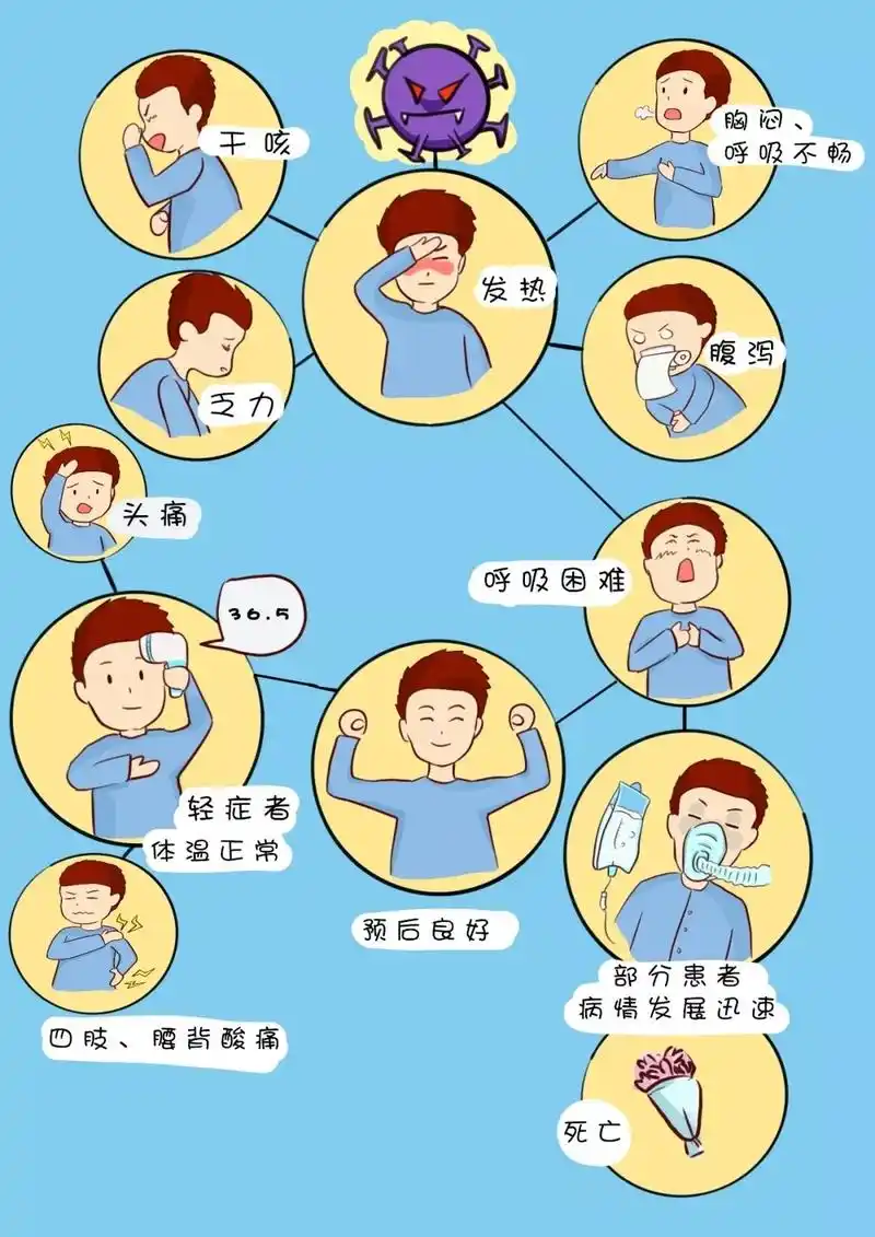 板桥学校防控新型冠状病毒感染的肺炎疫情工作指引手册(教师版)