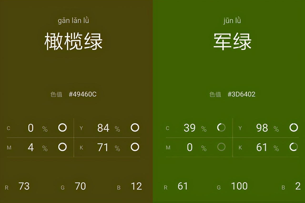 橄榄绿色与军绿色的区别