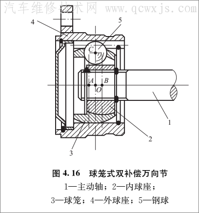 球笼式万向节按其内,外滚道结构的不同又可分为球笼式碗形万向节,球笼