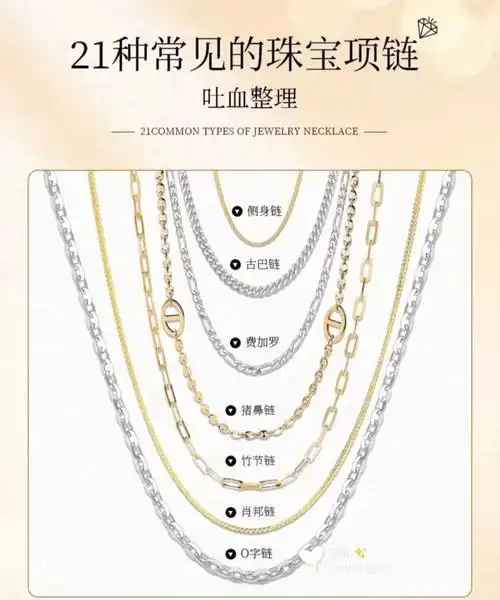 常见项链你认识几种