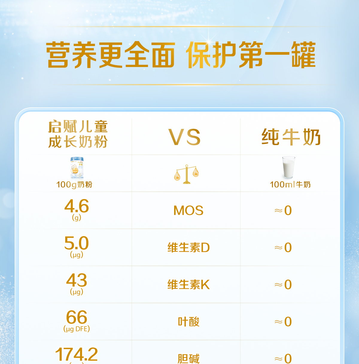 惠氏wyeth启赋婴幼儿配方奶粉爱尔兰进口奶源蓝钻蓝钻3段810g