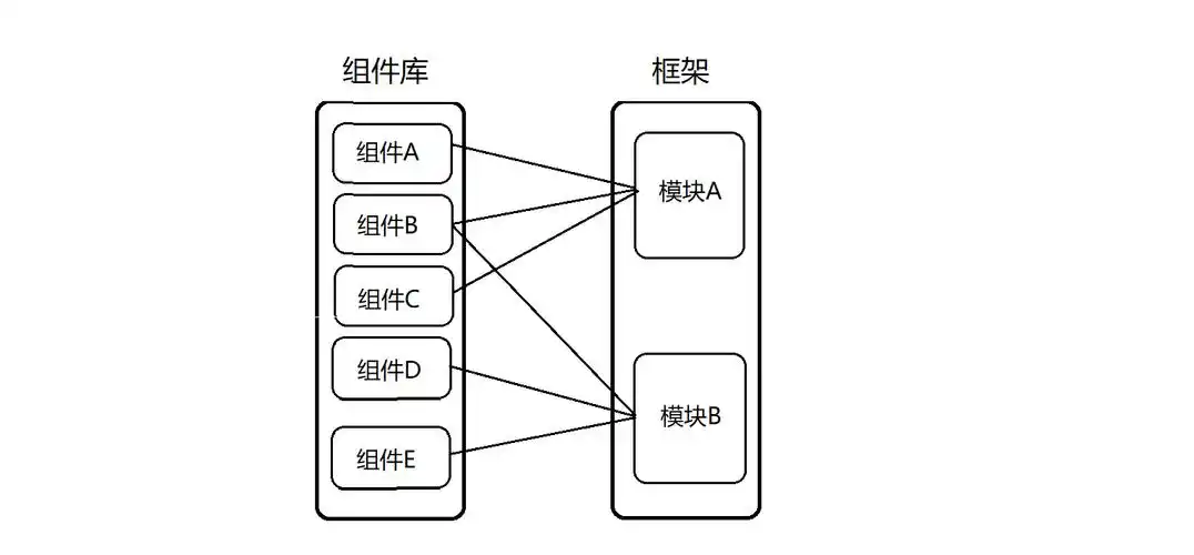 组件化和模块化有什么区别 | 毛寸头少年