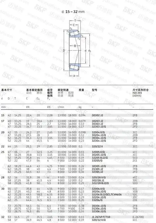 单列圆锥滚子轴承