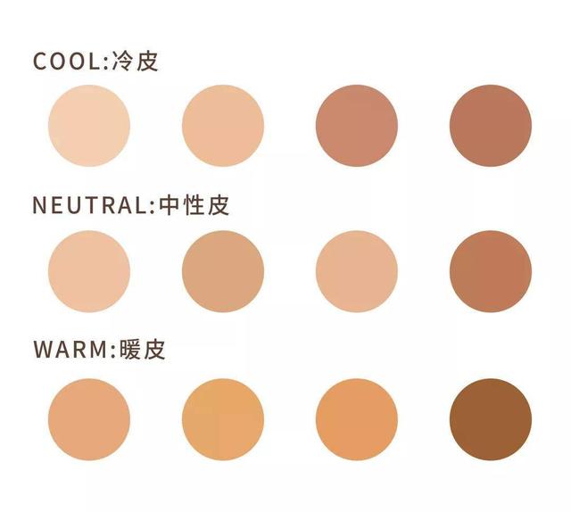 皮肤色卡对照表