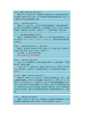 无忧文档 所有分类 人文社科 哲学/历史 秦国历代君王列表 第5页 (共