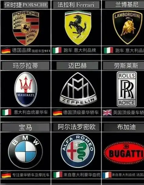 豪华汽车品牌标志大全(豪华车品牌车标大全)