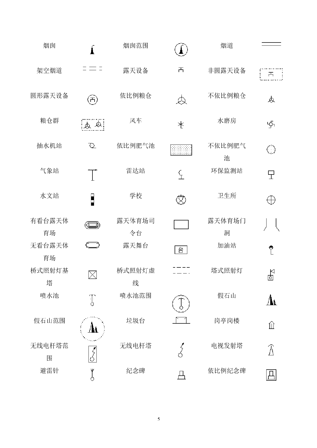 地形图地籍图常用图式