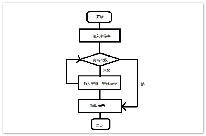 程序流程图怎么画