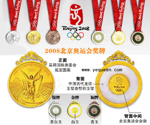 北京2008年奥运会奖牌直径为70毫米,厚6毫米.