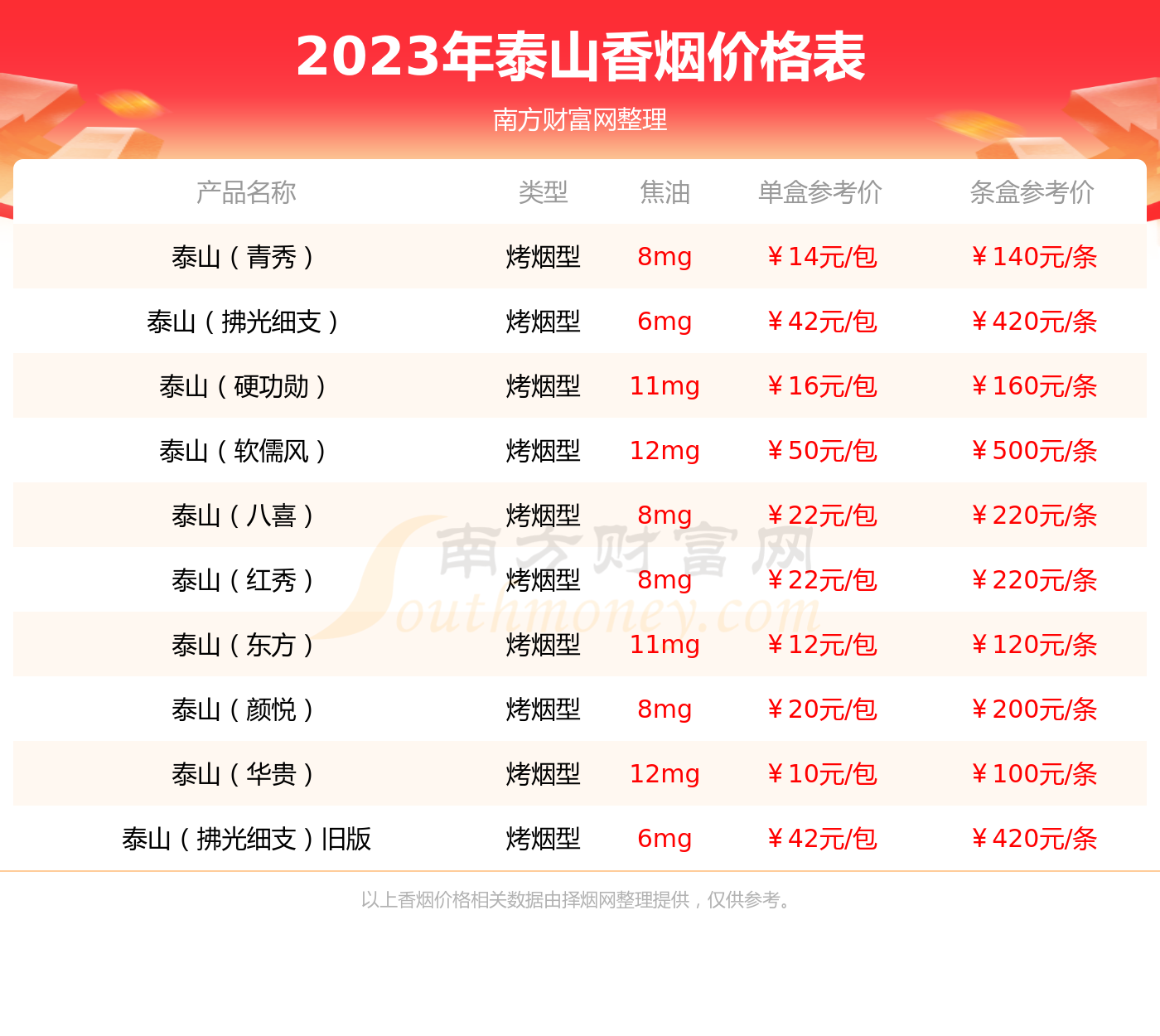 2023年泰山绿孔府香烟价格表查询