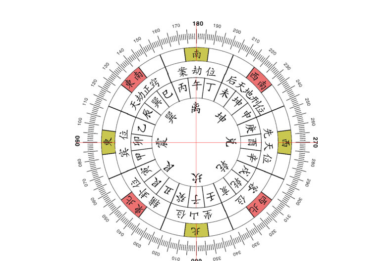p data-id="gnx3eco04r">八宅为八宅派所命名的风水 a target="