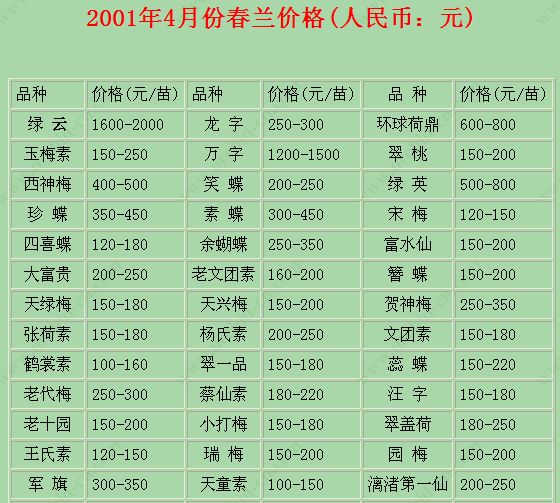 20072001东方网价格表