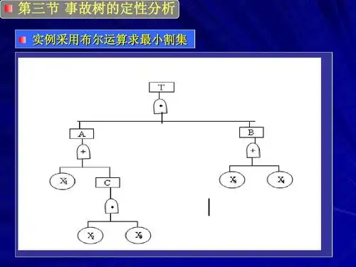 事故树分析ppt