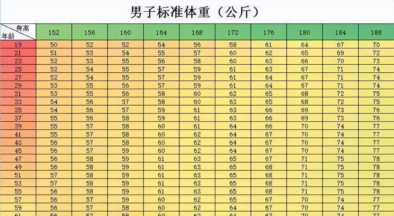 可以利用bmi指数计算,计算方法为体质指数=体重(千克) %uf7 身高(米)
